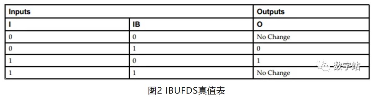 图2 IBUFDS真值表.JPG
