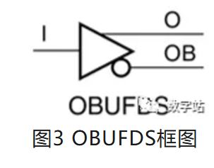 图3 OBUFDS框图.JPG