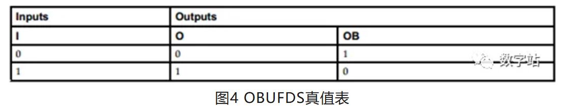 图4 OBUFDS真值表.JPG