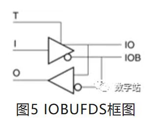 图5 IOBUFDS框图.JPG