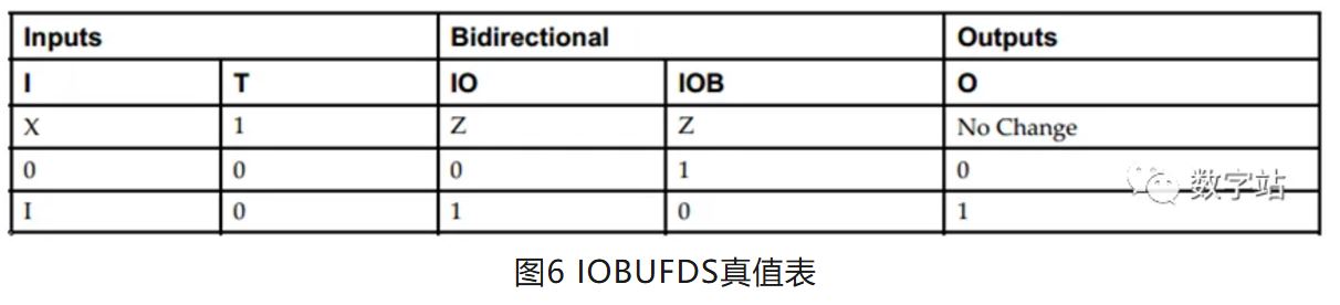 图6 IOBUFDS真值表.JPG