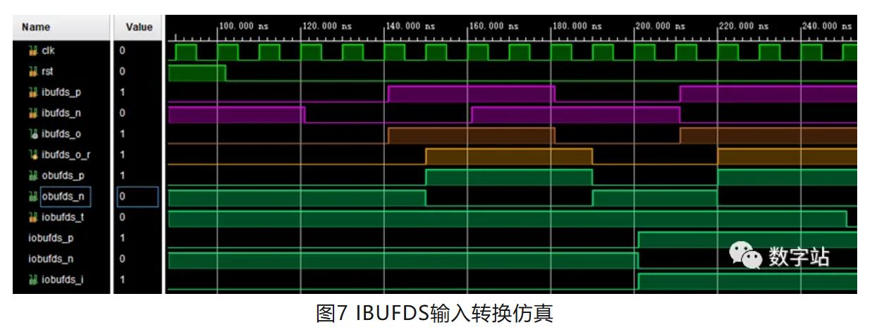 图7 IBUFDS输入转换仿真.JPG