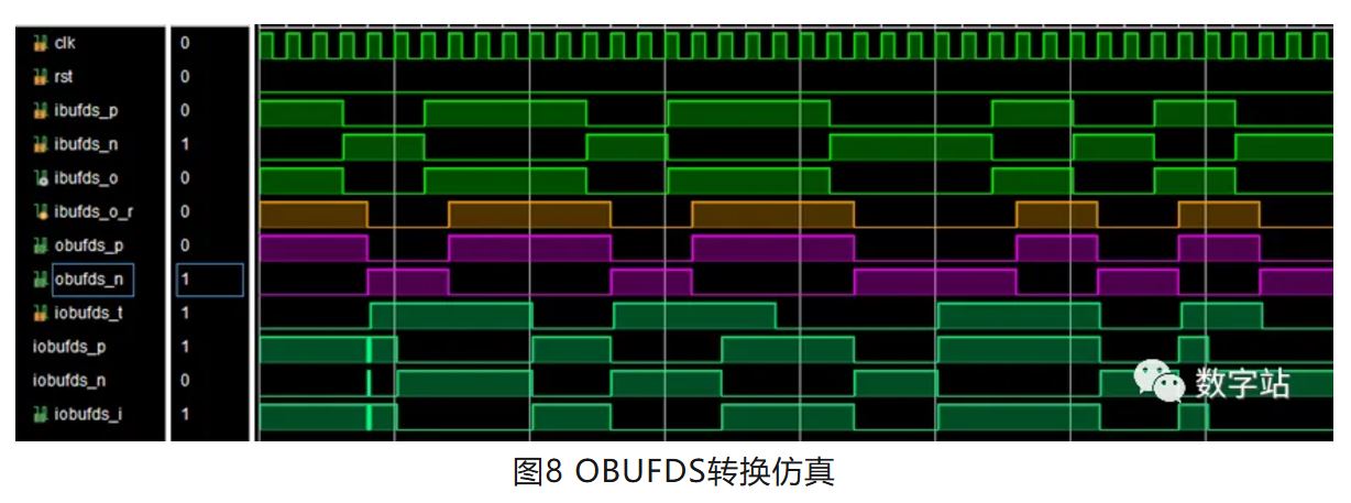 图8 OBUFDS转换仿真.JPG