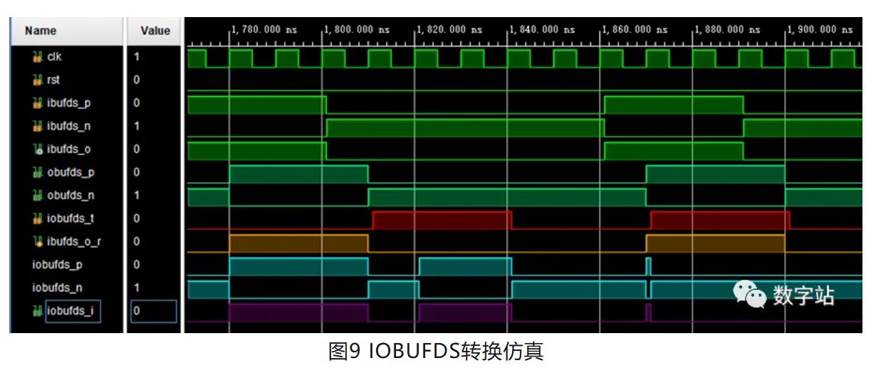 图片图9 IOBUFDS转换仿真.JPG