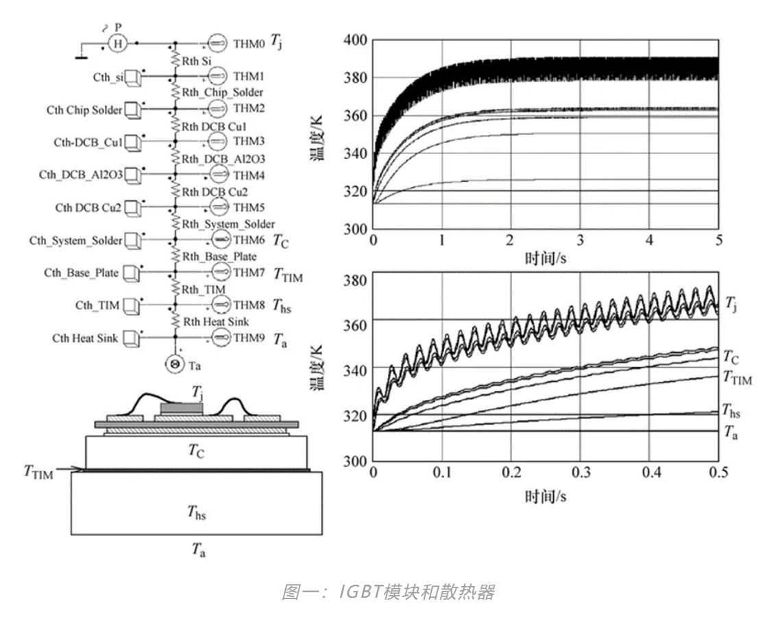 图一：IGBT模块和散热器.JPG