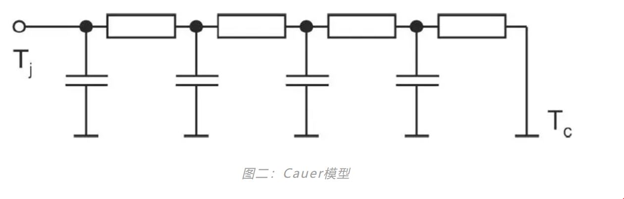 图二：Cauer模型.JPG