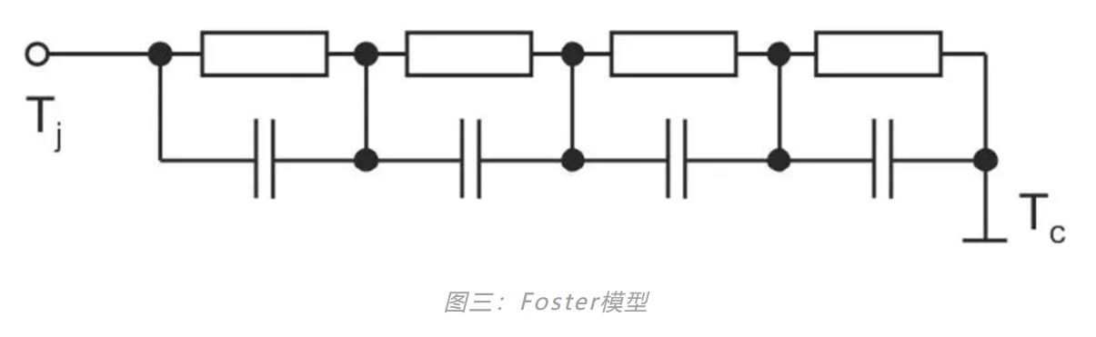 图三：Foster模型.JPG