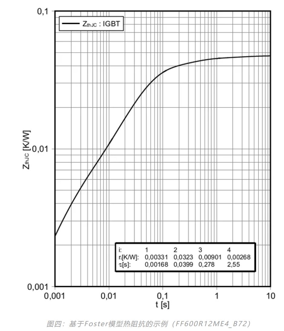图四：基于Foster模型热阻抗的示例.png
