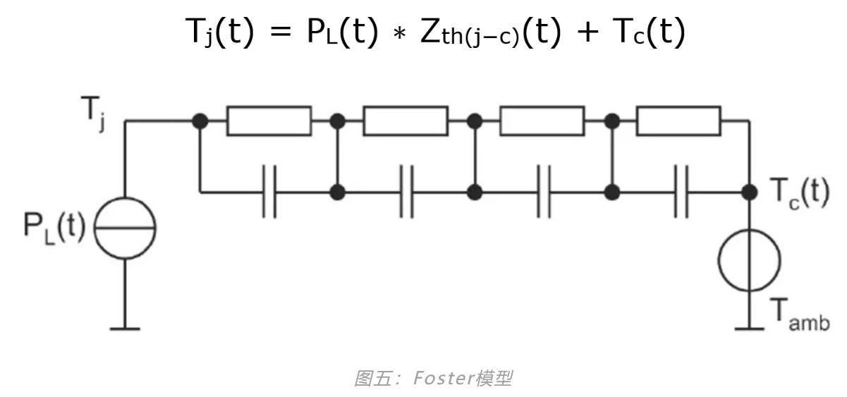 图五：Foster模型.JPG