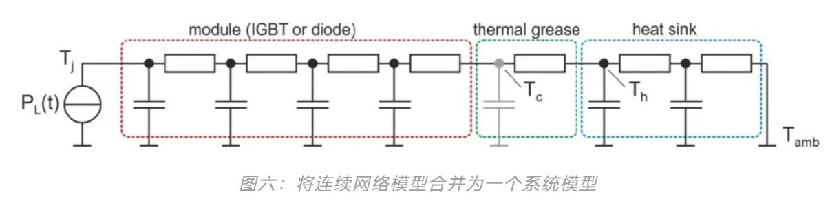 图六：将连续网络模型合并为一个系统模型.JPG