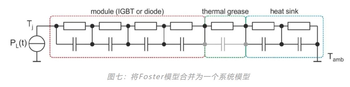 图七：将Foster模型合并为一个系统模型.JPG