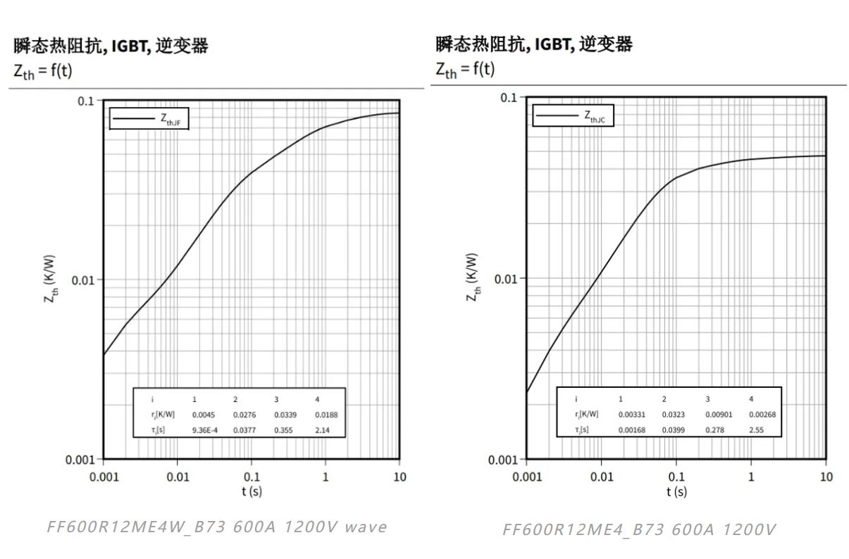 Wave和普通铜基板模块瞬态特性比较.JPG