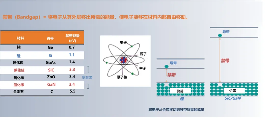 图1：宽禁带物理特性.png