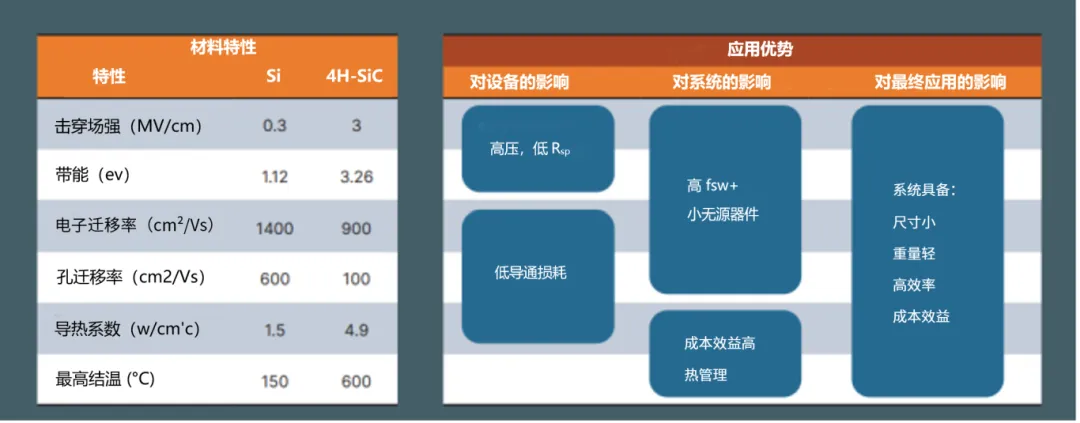 图2：碳化硅应用优势.png