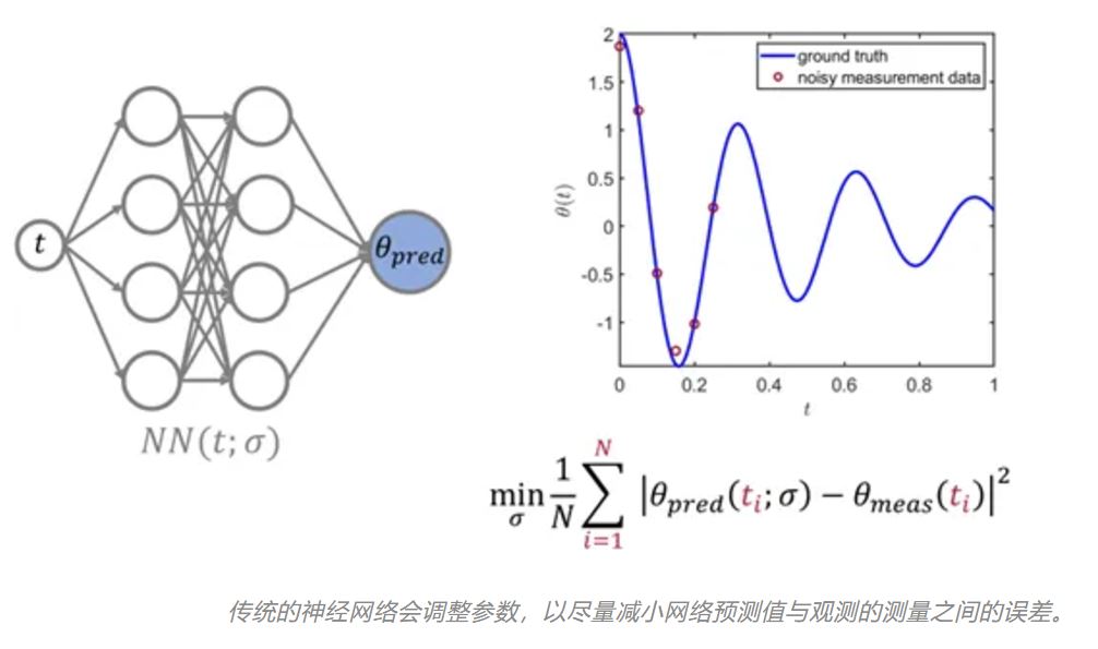 传统的神经网络会调整参数.JPG