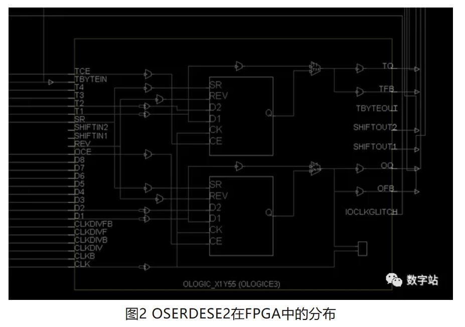 图2 OSERDESE2在FPGA中的分布.JPG