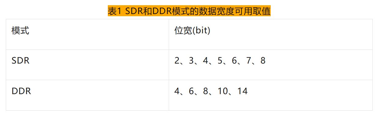 表1 SDR和DDR模式的数据宽度可用取值.JPG