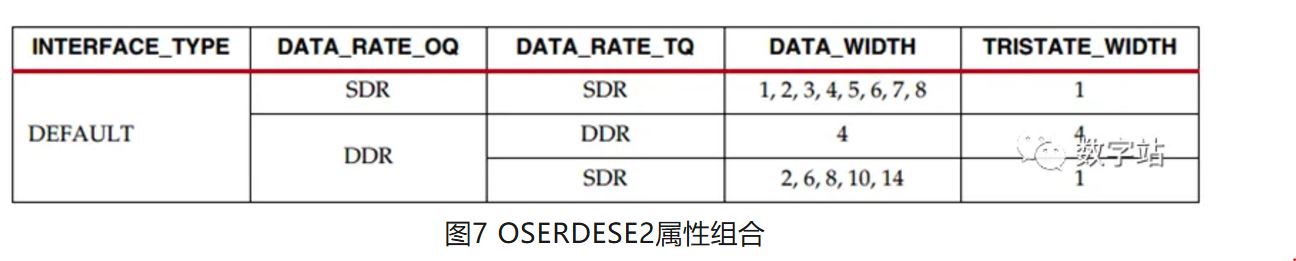 图7 OSERDESE2属性组合.JPG