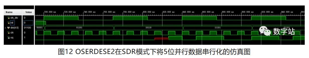 图12 OSERDESE2在SDR模式下将5位并行数据串行化的仿真图.JPG