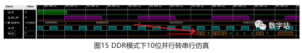 图15 DDR模式下10位并行转串行仿真.JPG