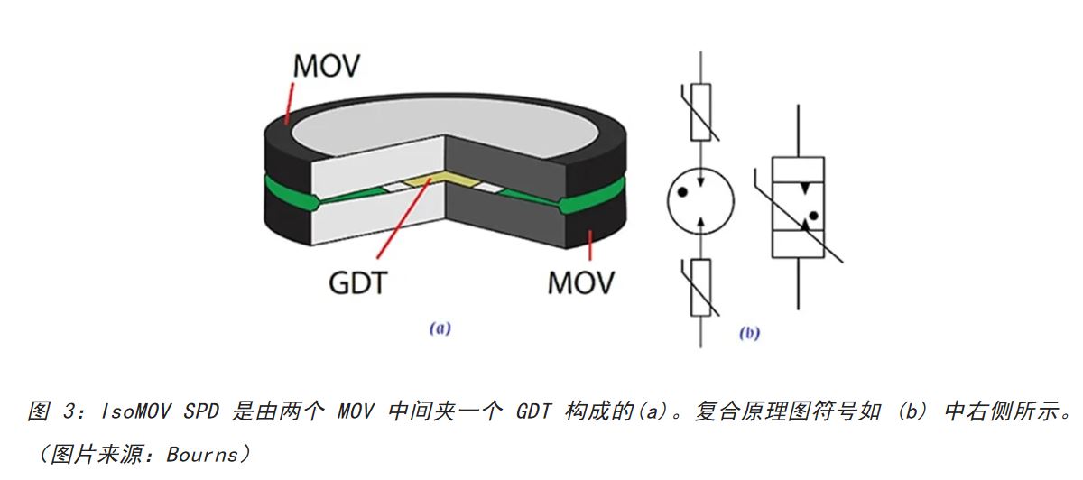 图 3：IsoMOV SPD.JPG