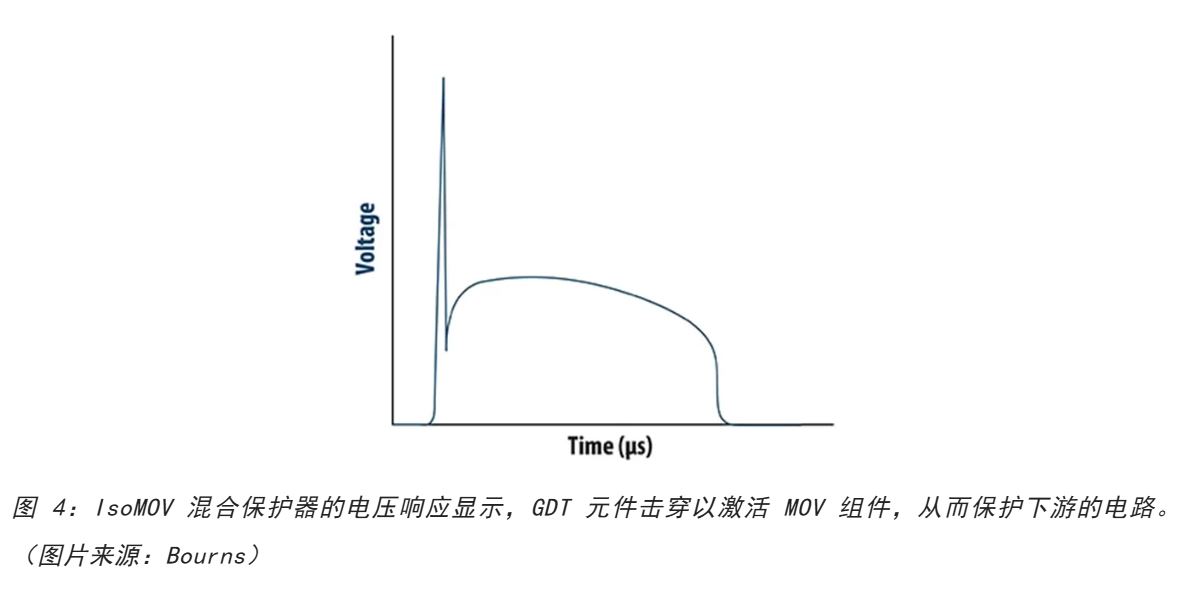 图 4：IsoMOV 混合保护器的电压响应显示.JPG