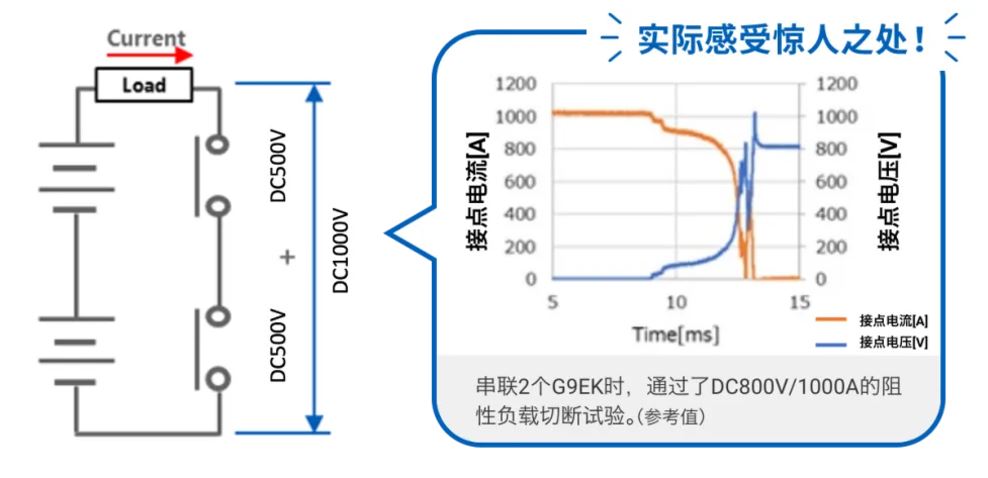 切断DC 500V以上的高电压.JPG