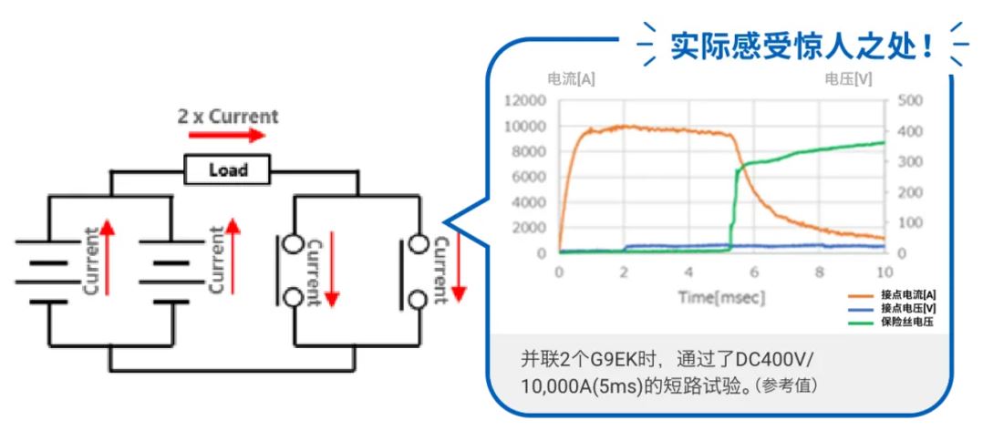 切断1000A的大电流.JPG