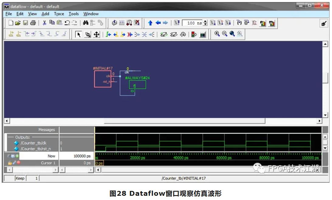 图28 Dataflow窗口观察仿真波形.JPG