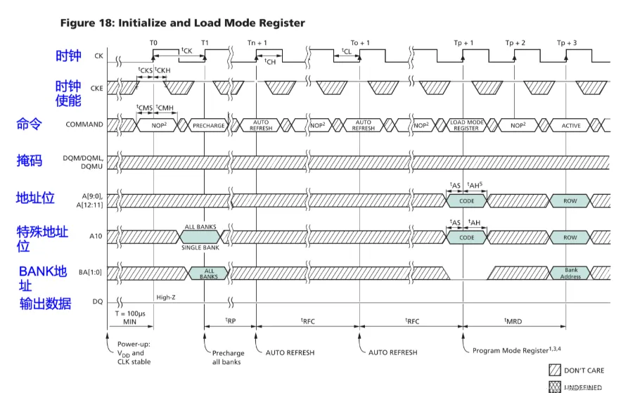 MT48LC64M4A2的初始化时序.png