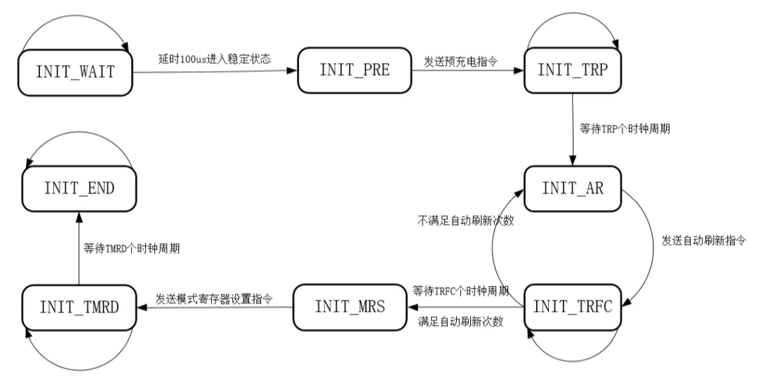 状态机.png