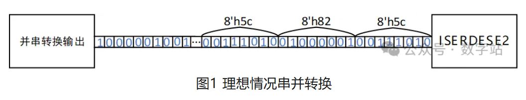 图1 理想情况串并转换.JPG