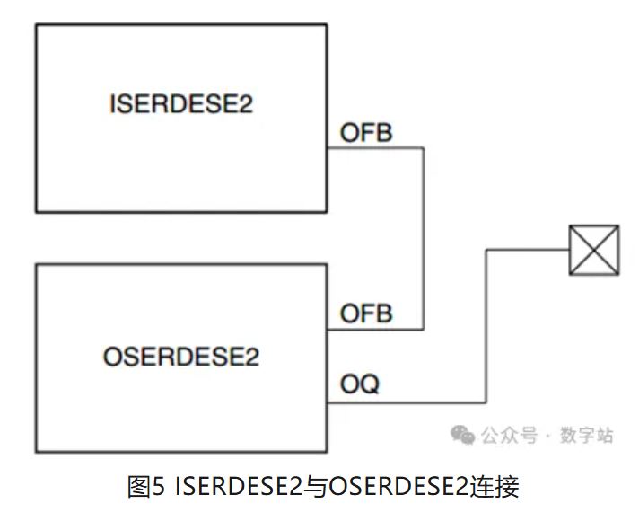 图5 ISERDESE2与OSERDESE2连接.JPG