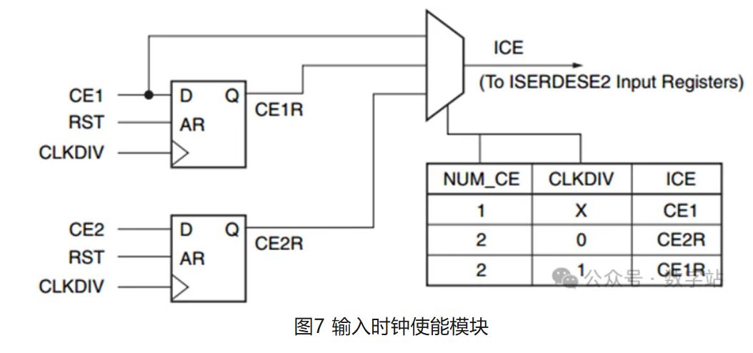 图7 输入时钟使能模块.JPG