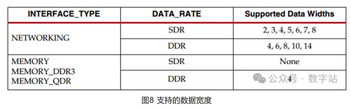 图8 支持的数据宽度.JPG