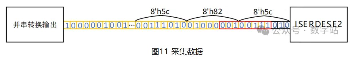 图11 采集数据.JPG