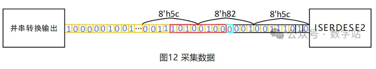 图12 采集数据.JPG