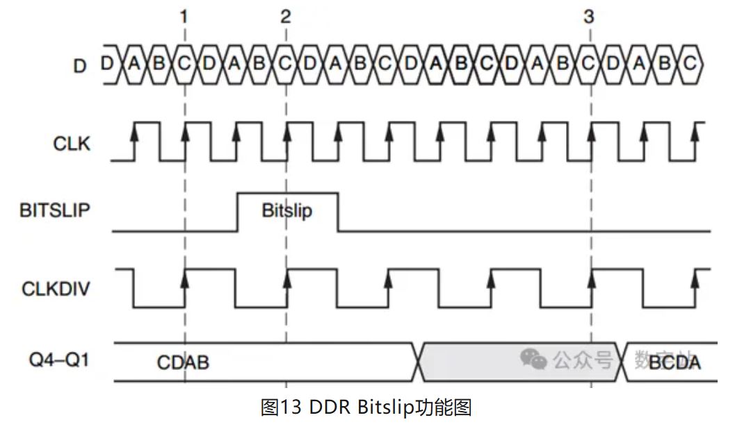 图13 DDR Bitslip功能图.JPG