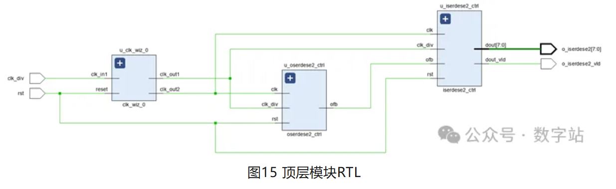 图15 顶层模块RTL.JPG