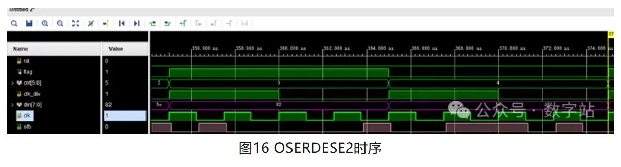 图16 OSERDESE2时序.JPG