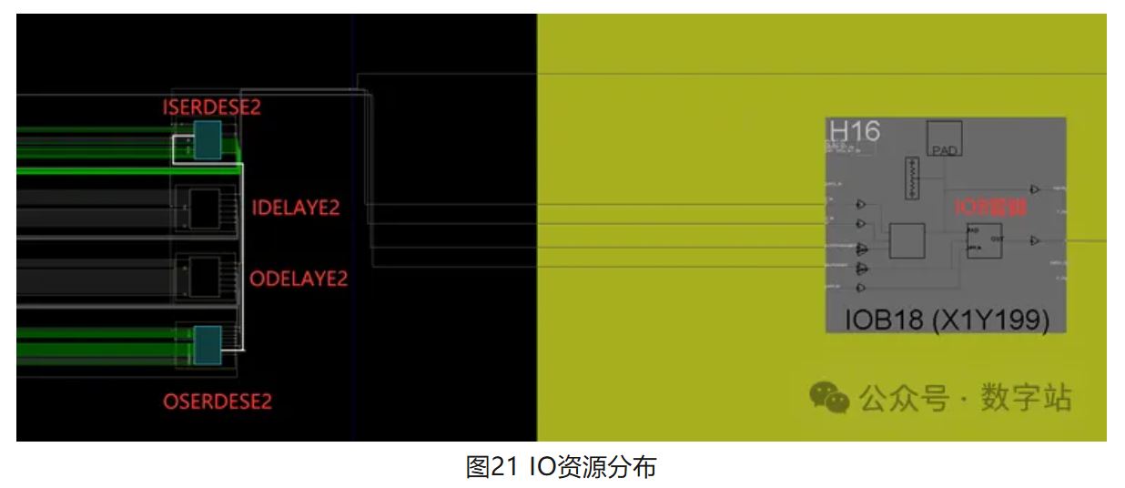 图21 IO资源分布.JPG