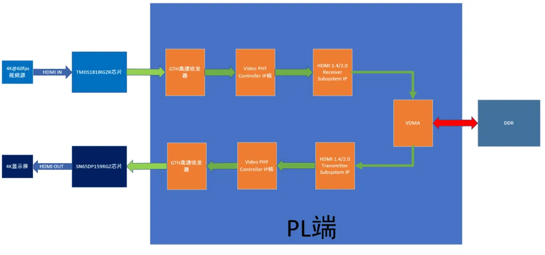 图 1 视频信号处理流程示意图.png