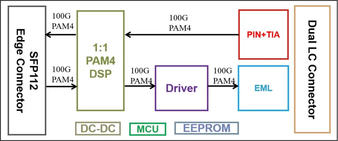 100G SFP112 LR1.png