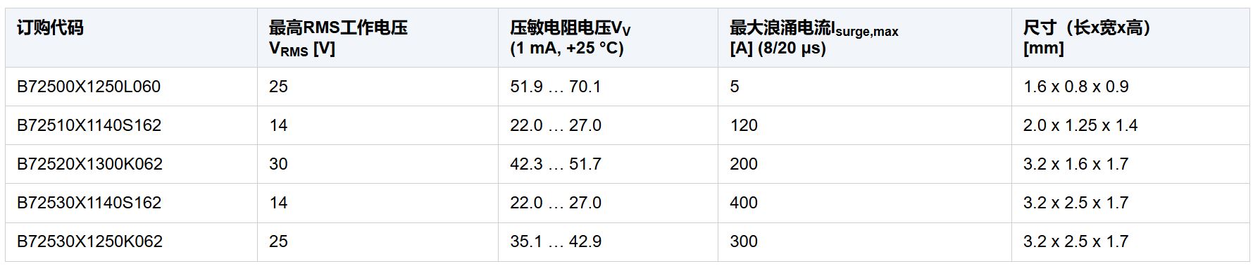 关键数据.JPG