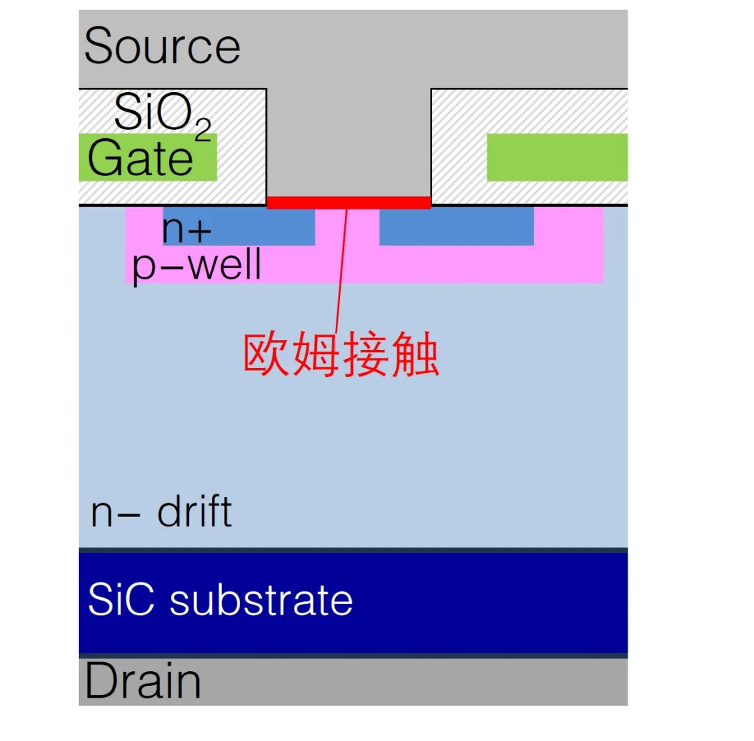 图2(a)：常规3.3kV SiC MOSFET的MOS元胞截面图.png