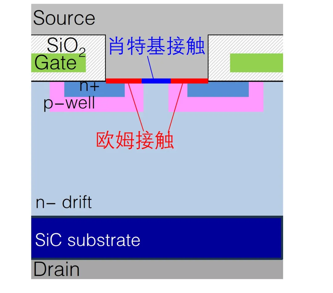 图2(b)：3.3kV SBD嵌入式SiC MOSFET的MOS元胞截面图.png