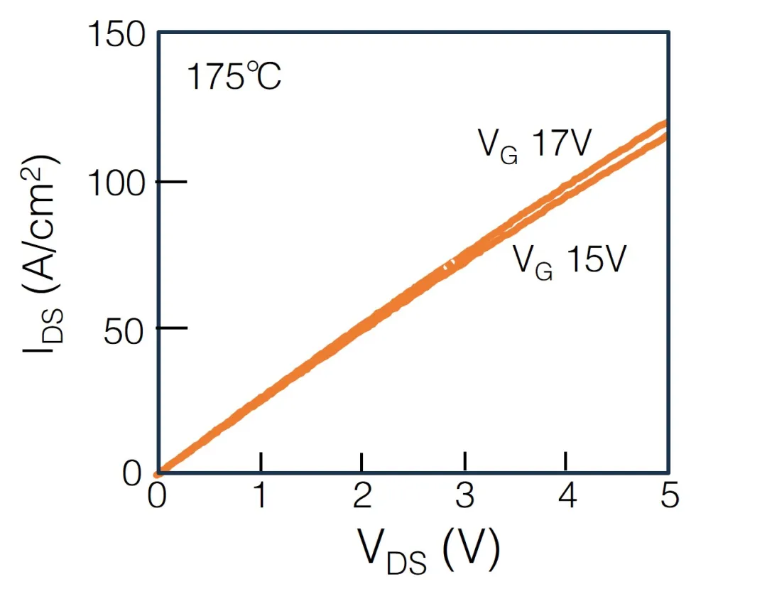 图3：SBD嵌入式SiC MOSFET的正向特性.png