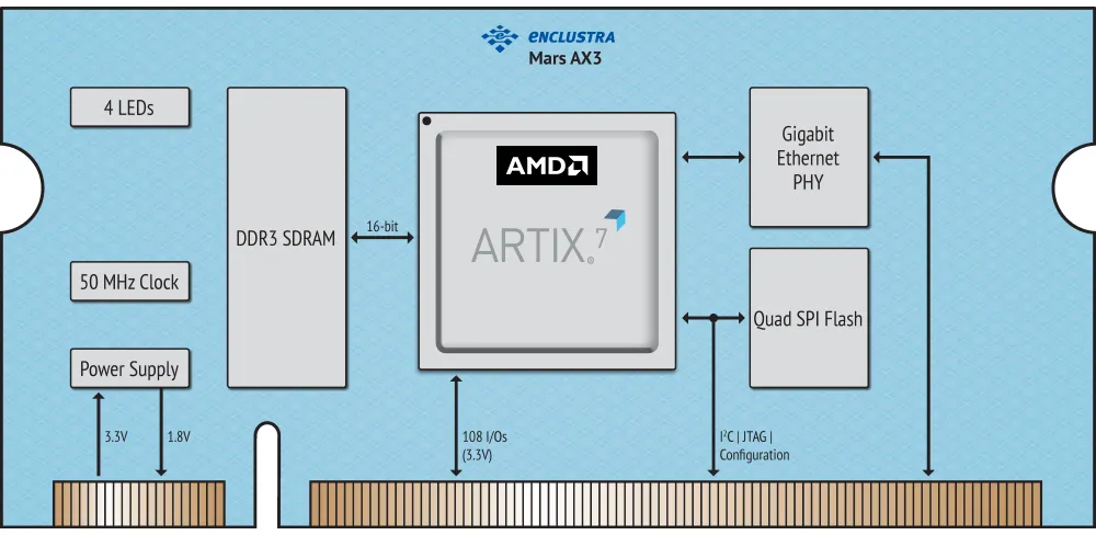 火星Mars AX3结构框图.png