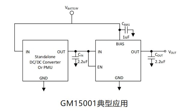 GM15001典型应用.JPG