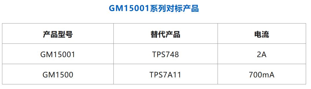 GM15001系列对标产品.JPG